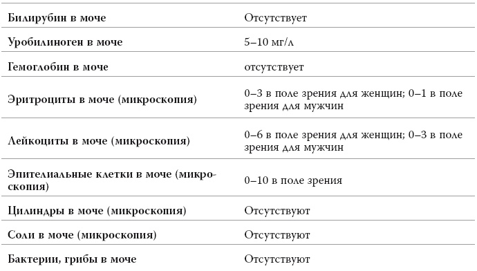 Иллюстрация к книге — Полный курс медицинской грамотности [i_055.jpg]
