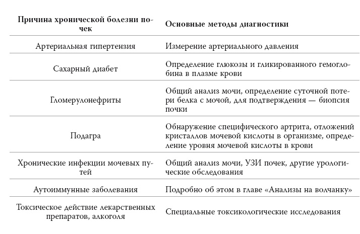 Иллюстрация к книге — Полный курс медицинской грамотности [i_057.jpg]
