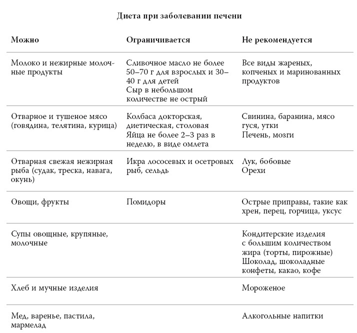 Иллюстрация к книге — Полный курс медицинской грамотности [i_060.jpg]