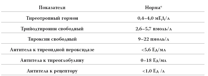 Иллюстрация к книге — Полный курс медицинской грамотности [i_061.jpg]