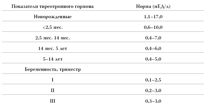 Иллюстрация к книге — Полный курс медицинской грамотности [i_062.jpg]