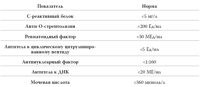 Иллюстрация к книге — Полный курс медицинской грамотности [i_068.jpg]