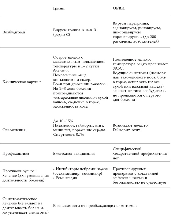 Иллюстрация к книге — Полный курс медицинской грамотности [i_074.jpg]