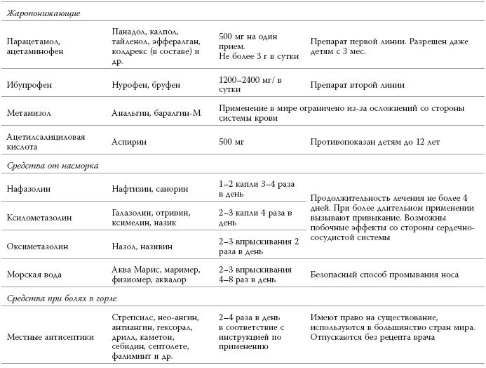 Иллюстрация к книге — Полный курс медицинской грамотности [i_078.jpg]