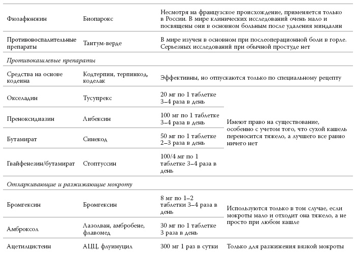 Иллюстрация к книге — Полный курс медицинской грамотности [i_079.jpg]