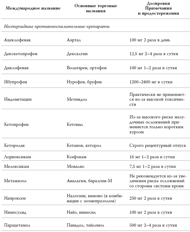 Иллюстрация к книге — Полный курс медицинской грамотности [i_086.jpg]