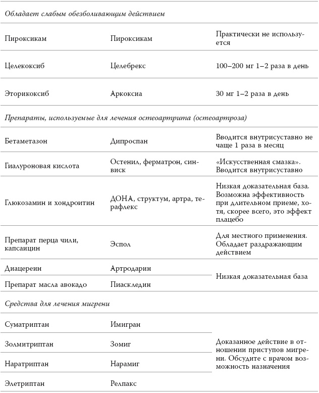 Иллюстрация к книге — Полный курс медицинской грамотности [i_087.jpg]