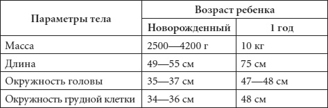 Иллюстрация к книге — Диагноз без врача. Справочник симптомов детских болезней [autogen_ebook_id2.jpg]