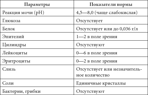 Иллюстрация к книге — Диагноз без врача. Справочник симптомов детских болезней [autogen_ebook_id9.jpg]