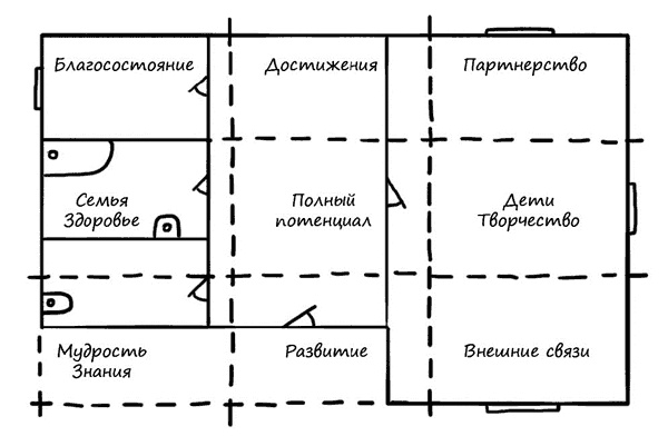 Иллюстрация к книге — Хоумтерапия. Как перезагрузить жизнь не выходя из дома. [i_010.jpg]