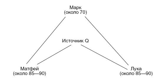 Иллюстрация к книге — Иисус. Жизнеописание Христа. От исторической реальности к священной тайне [i_007.jpg]