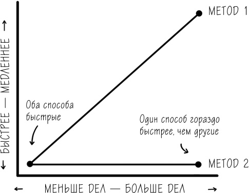 Иллюстрация к книге — Хакни рутину. Как алгоритмы помогают справляться с беспорядком, не тупить в супермаркете и жить проще [i_001.jpg]