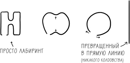 Иллюстрация к книге — Хакни рутину. Как алгоритмы помогают справляться с беспорядком, не тупить в супермаркете и жить проще [i_019.jpg]