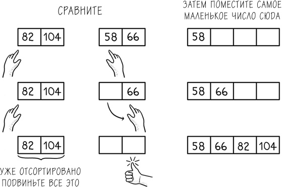 Иллюстрация к книге — Хакни рутину. Как алгоритмы помогают справляться с беспорядком, не тупить в супермаркете и жить проще [i_027.jpg]