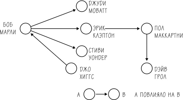 Иллюстрация к книге — Хакни рутину. Как алгоритмы помогают справляться с беспорядком, не тупить в супермаркете и жить проще [i_031.jpg]