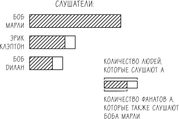 Иллюстрация к книге — Хакни рутину. Как алгоритмы помогают справляться с беспорядком, не тупить в супермаркете и жить проще [i_033.jpg]