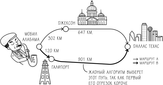 Иллюстрация к книге — Хакни рутину. Как алгоритмы помогают справляться с беспорядком, не тупить в супермаркете и жить проще [i_044.jpg]