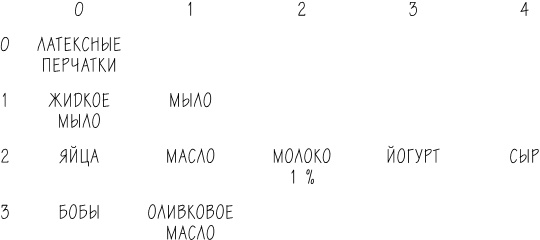 Иллюстрация к книге — Хакни рутину. Как алгоритмы помогают справляться с беспорядком, не тупить в супермаркете и жить проще [i_064.jpg]