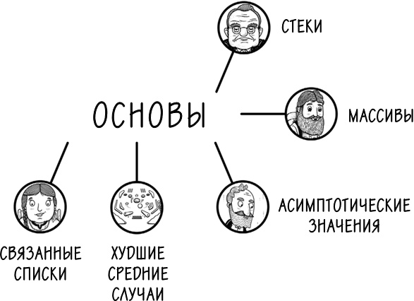 Иллюстрация к книге — Хакни рутину. Как алгоритмы помогают справляться с беспорядком, не тупить в супермаркете и жить проще [i_072.jpg]