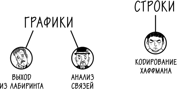 Иллюстрация к книге — Хакни рутину. Как алгоритмы помогают справляться с беспорядком, не тупить в супермаркете и жить проще [i_075.jpg]