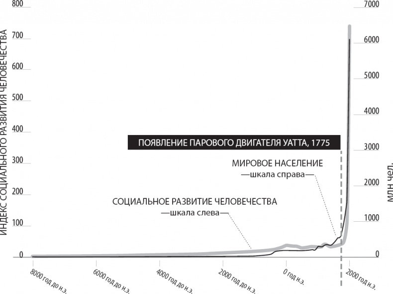 Иллюстрация к книге — Вторая эра машин [_5.jpg]