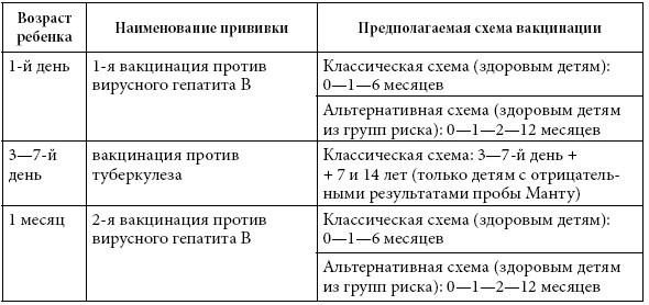 Иллюстрация к книге — Если ваш ребенок заболел. Что должны знать и уметь родители [i_059.jpg]