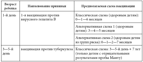 Иллюстрация к книге — Если ваш ребенок заболел. Что должны знать и уметь родители [i_062.jpg]