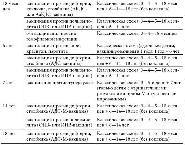 Иллюстрация к книге — Если ваш ребенок заболел. Что должны знать и уметь родители [i_064.jpg]