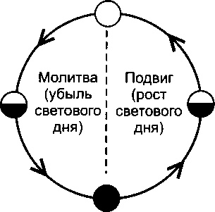 Иллюстрация к книге — Мистика русского православия [image75.jpg]