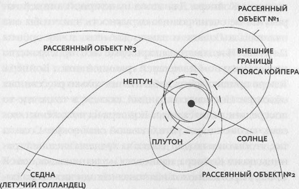 Иллюстрация к книге — Как я убил Плутон и почему это было неизбежно [i_001.jpg]