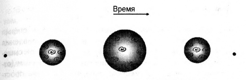 Иллюстрация к книге — Мир многих миров. Физики в поисках иных вселенных [image004.jpg]