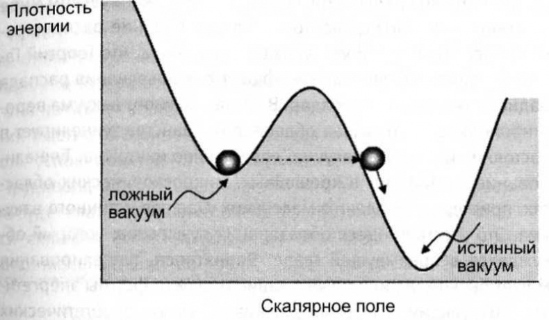 Иллюстрация к книге — Мир многих миров. Физики в поисках иных вселенных [image012.jpg]