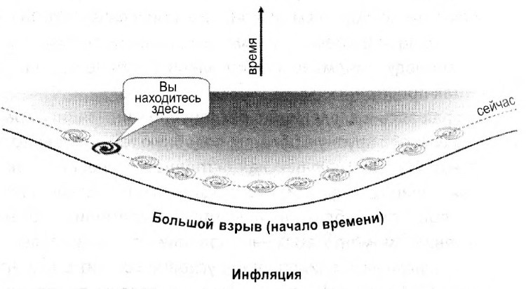 Иллюстрация к книге — Мир многих миров. Физики в поисках иных вселенных [image024.jpg]