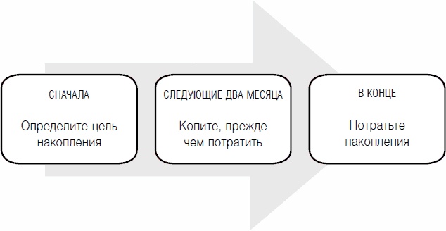 Иллюстрация к книге — Дети и деньги. Книга для родителей [_17.jpg]