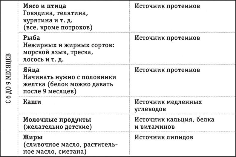 Иллюстрация к книге — Легкая энциклопедия для начинающих мам [i_007.jpg]