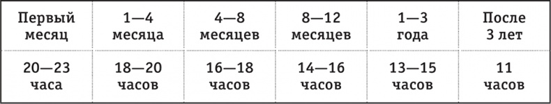 Иллюстрация к книге — Легкая энциклопедия для начинающих мам [i_010.jpg]