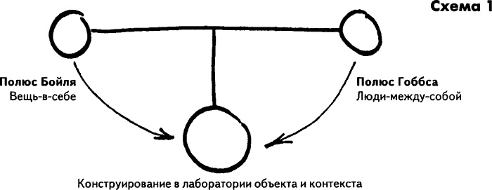 Иллюстрация к книге — Нового Времени не было. Эссе по симметричной антропологии [i_001.jpg]