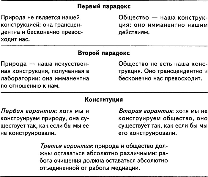 Иллюстрация к книге — Нового Времени не было. Эссе по симметричной антропологии [i_002.jpg]