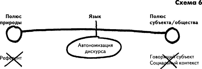 Иллюстрация к книге — Нового Времени не было. Эссе по симметричной антропологии [i_006.jpg]
