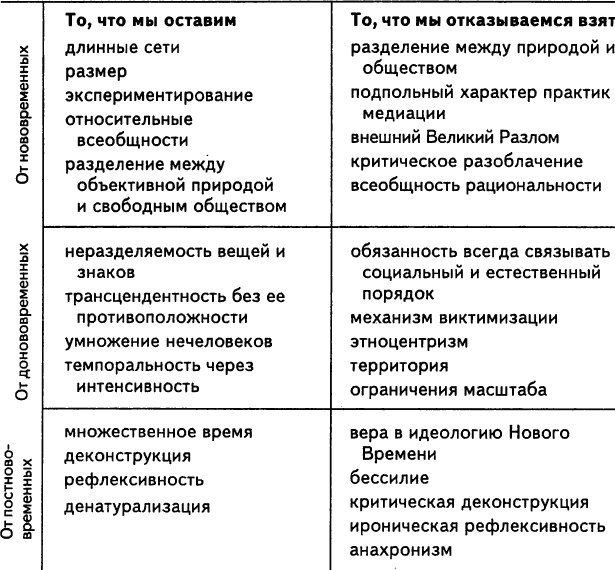 Иллюстрация к книге — Нового Времени не было. Эссе по симметричной антропологии [i_014.jpg]