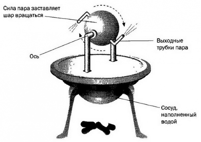 Иллюстрация к книге — Лорд Кельвин. Классическая термодинамика [img_20.jpg]
