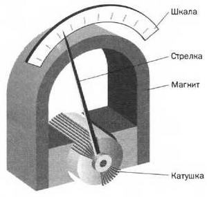 Иллюстрация к книге — Лорд Кельвин. Классическая термодинамика [img_42.jpg]