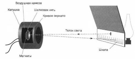 Иллюстрация к книге — Лорд Кельвин. Классическая термодинамика [img_43.jpg]