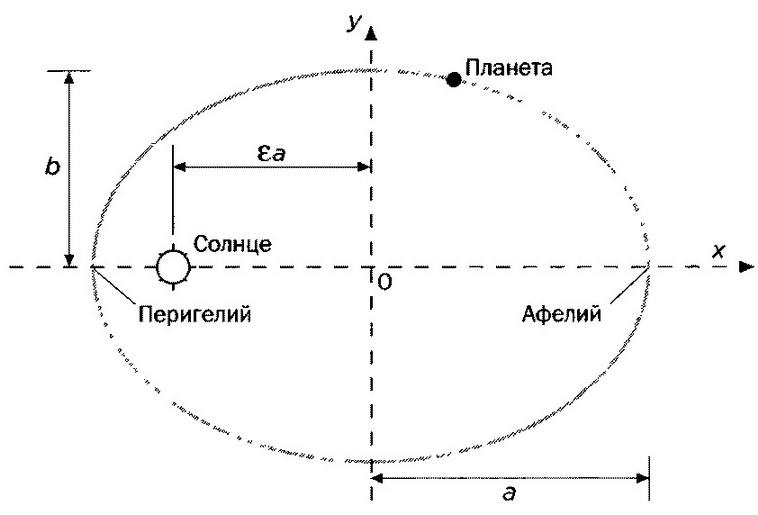Иллюстрация к книге — Лорд Кельвин. Классическая термодинамика [img_66.jpg]