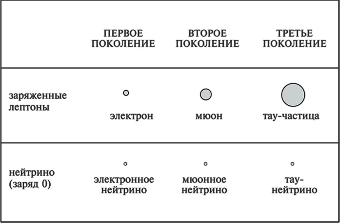 Иллюстрация к книге — Частица на краю Вселенной. Как охота на бозон Хиггса ведет нас к границам нового мира [i_005.jpg]