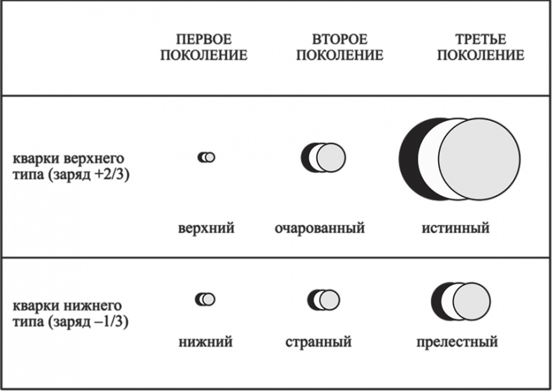 Иллюстрация к книге — Частица на краю Вселенной. Как охота на бозон Хиггса ведет нас к границам нового мира [i_006.jpg]