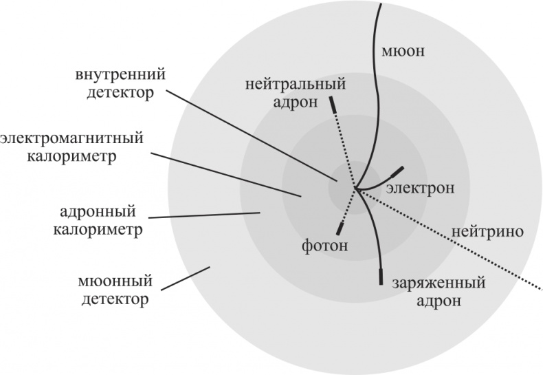 Иллюстрация к книге — Частица на краю Вселенной. Как охота на бозон Хиггса ведет нас к границам нового мира [i_012.jpg]