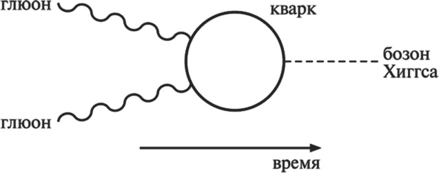 Иллюстрация к книге — Частица на краю Вселенной. Как охота на бозон Хиггса ведет нас к границам нового мира [i_016.jpg]