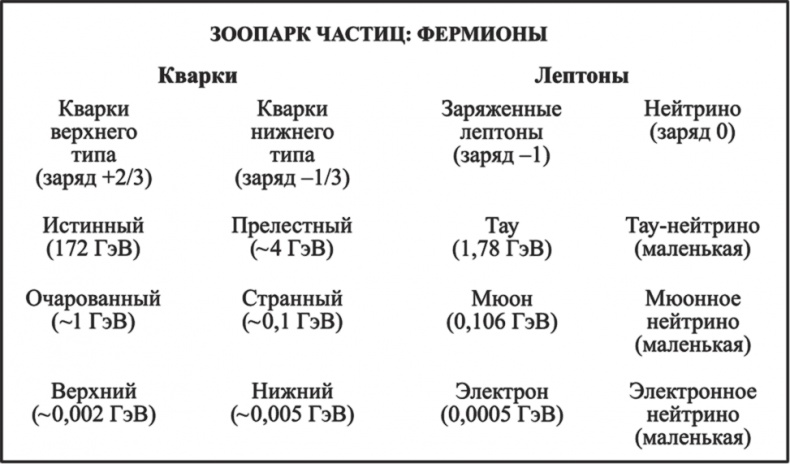 Иллюстрация к книге — Частица на краю Вселенной. Как охота на бозон Хиггса ведет нас к границам нового мира [i_027.jpg]
