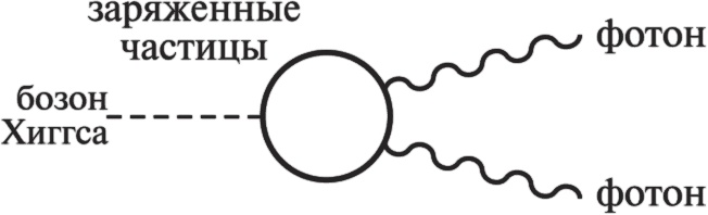 Иллюстрация к книге — Частица на краю Вселенной. Как охота на бозон Хиггса ведет нас к границам нового мира [i_042.jpg]